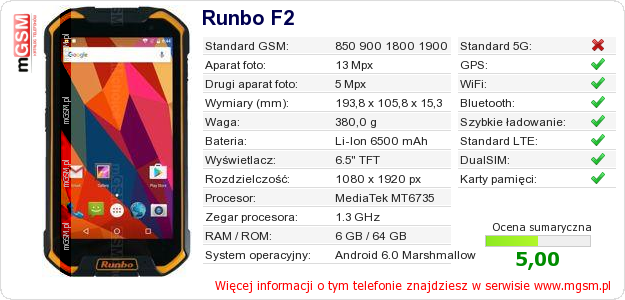 Dane telefonu Runbo F2