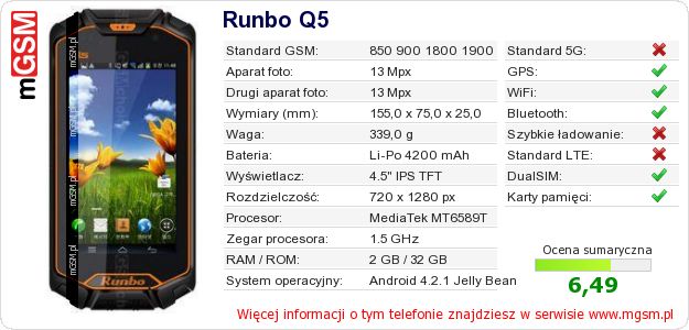 Dane telefonu Runbo Q5 Dane telefonu Runbo Q5