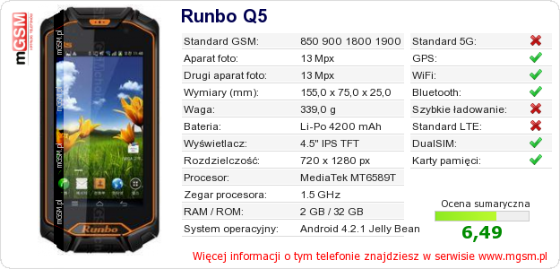 Dane telefonu Runbo Q5