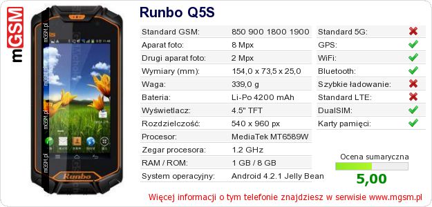 Dane telefonu Runbo Q5S