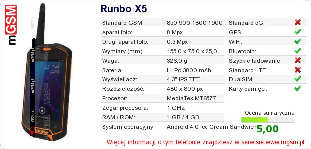 Dane telefonu Runbo X5