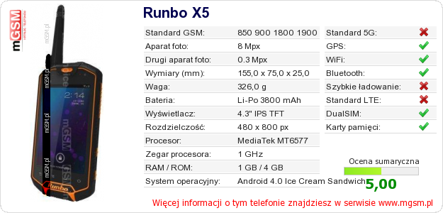 Dane telefonu Runbo X5