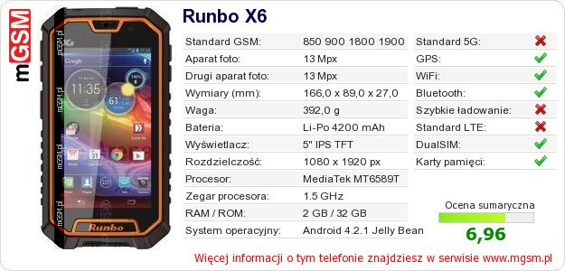Dane telefonu Runbo X6 Dane telefonu Runbo X6
