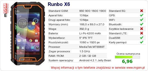 Dane telefonu Runbo X6