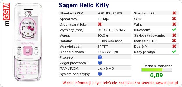 Dane telefonu Sagem Hello Kitty Dane telefonu Sagem Hello Kitty