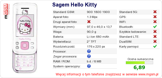 Dane telefonu Sagem Hello Kitty
