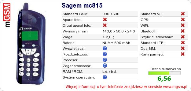 Dane telefonu Sagem mc815
