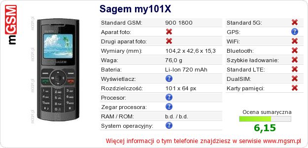 Dane telefonu Sagem my101X