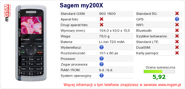 Dane telefonu Sagem my200X