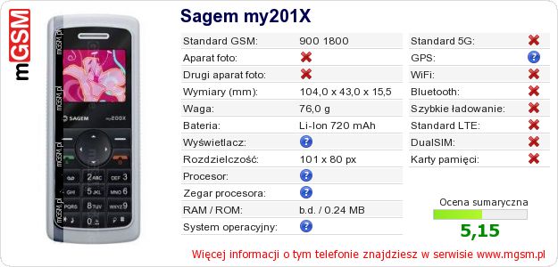 Dane telefonu Sagem my201X