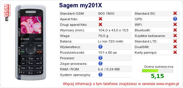 Dane telefonu Sagem my201X Dane telefonu Sagem my201X
