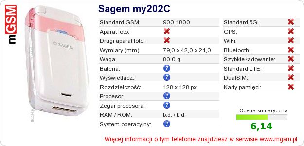 Dane telefonu Sagem my202C