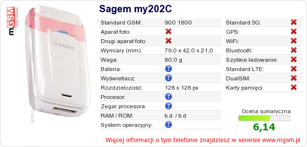 Dane telefonu Sagem my202C