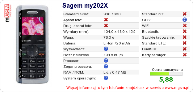 Dane telefonu Sagem my202X
