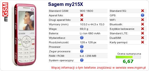 Dane telefonu Sagem my215X