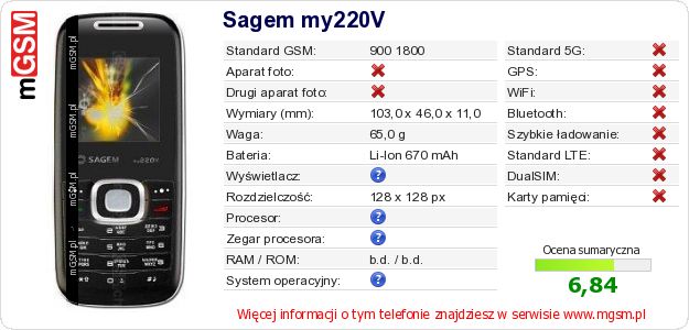 Dane telefonu Sagem my220V Dane telefonu Sagem my220V