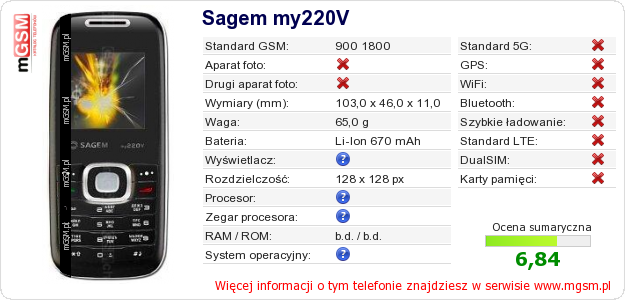 Dane telefonu Sagem my220V