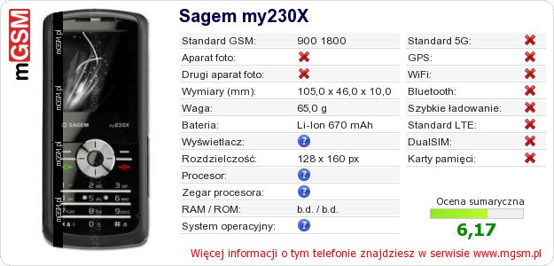 Dane telefonu Sagem my230X