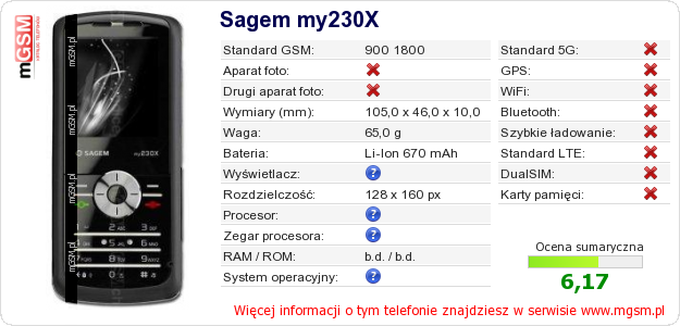 Dane telefonu Sagem my230X