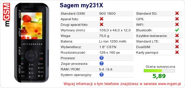 Dane telefonu Sagem my231X Dane telefonu Sagem my231X