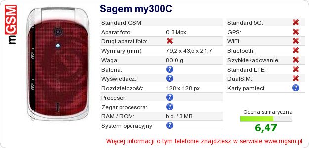 Dane telefonu Sagem my300C Dane telefonu Sagem my300C