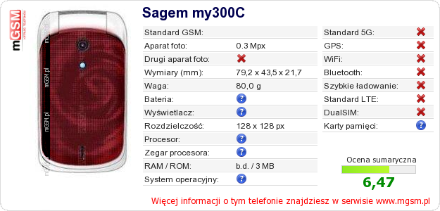 Dane telefonu Sagem my300C