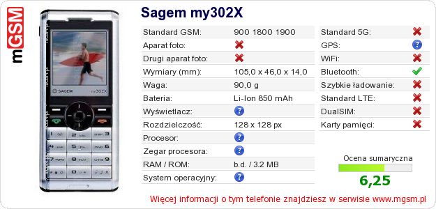 Dane telefonu Sagem my302X