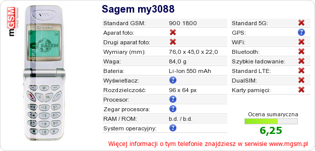 Dane telefonu Sagem my3088
