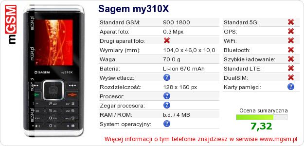Dane telefonu Sagem my310X Dane telefonu Sagem my310X