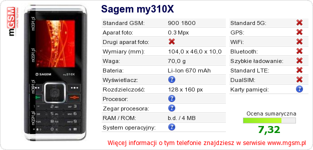 Dane telefonu Sagem my310X