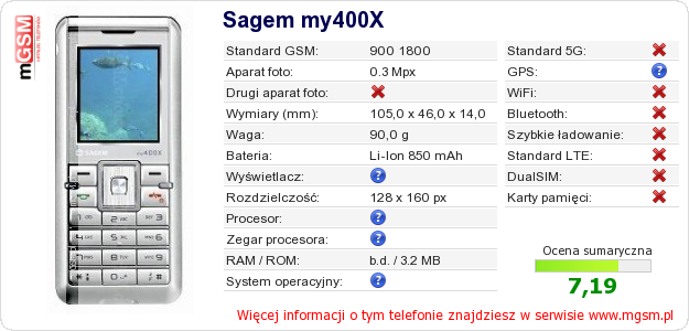 Dane telefonu Sagem my400X