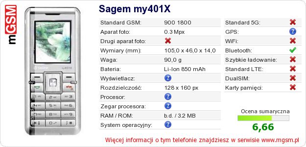 Dane telefonu Sagem my401X