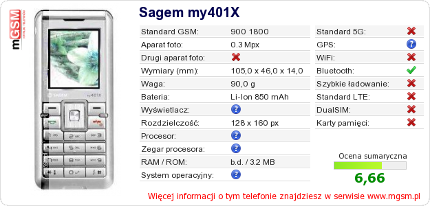 Dane telefonu Sagem my401X
