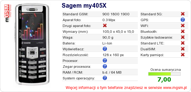 Dane telefonu Sagem my405X