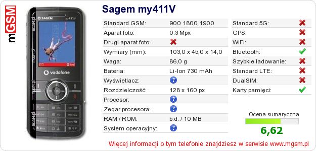 Dane telefonu Sagem my411V