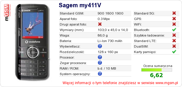 Dane telefonu Sagem my411V