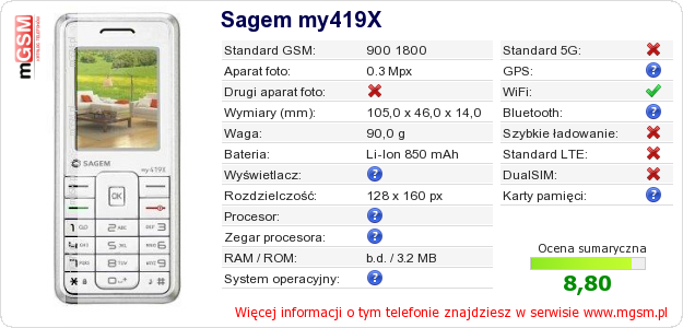 Dane telefonu Sagem my419X