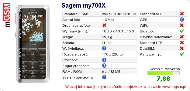 Dane telefonu Sagem my700X