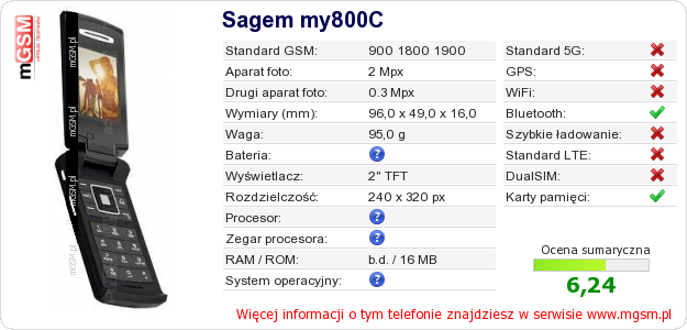 Dane telefonu Sagem my800C