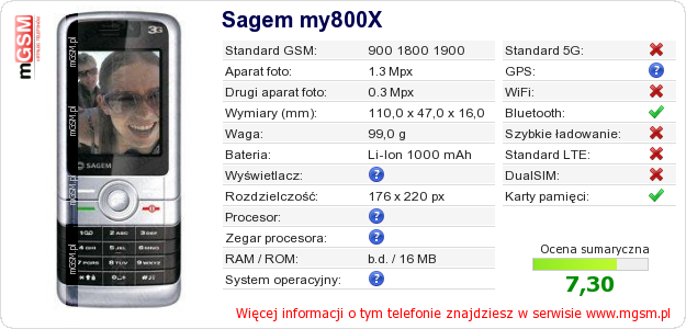 Dane telefonu Sagem my800X
