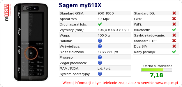 Dane telefonu Sagem my810X