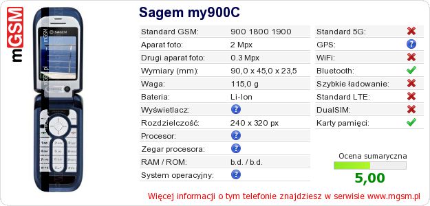 Dane telefonu Sagem my900C