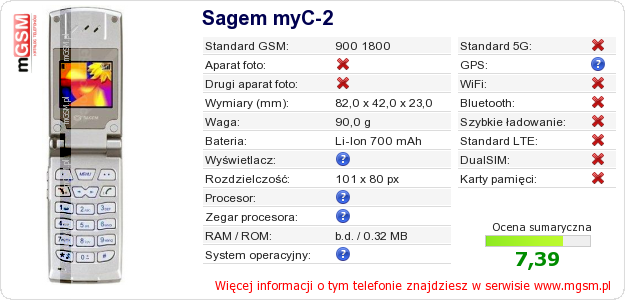 Dane telefonu Sagem myC-2