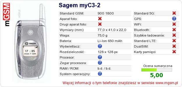 Dane telefonu Sagem myC3-2
