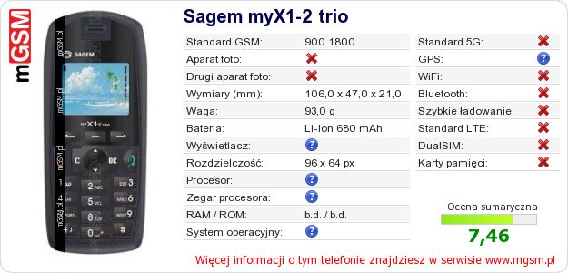 Dane telefonu Sagem myX1-2 trio