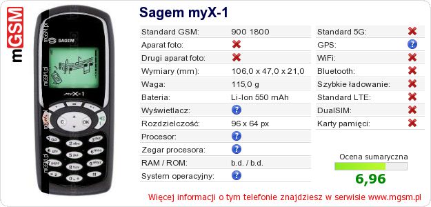 Dane telefonu Sagem myX-1