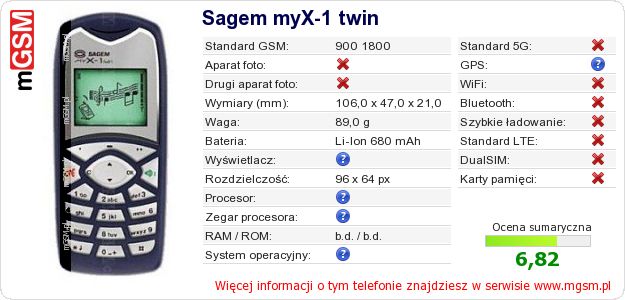 Dane telefonu Sagem myX-1 twin