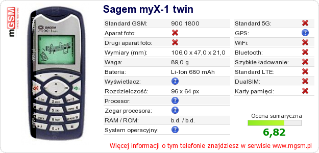 Dane telefonu Sagem myX-1 twin