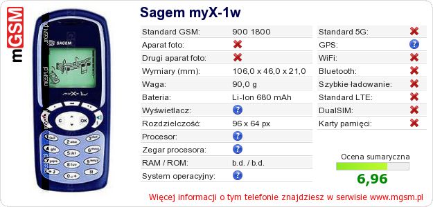 Dane telefonu Sagem myX-1w Dane telefonu Sagem myX-1w