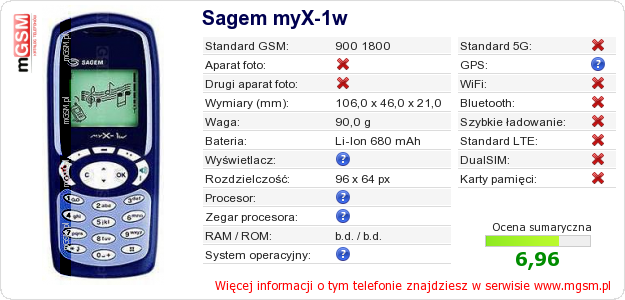 Dane telefonu Sagem myX-1w Dane telefonu Sagem myX-1w